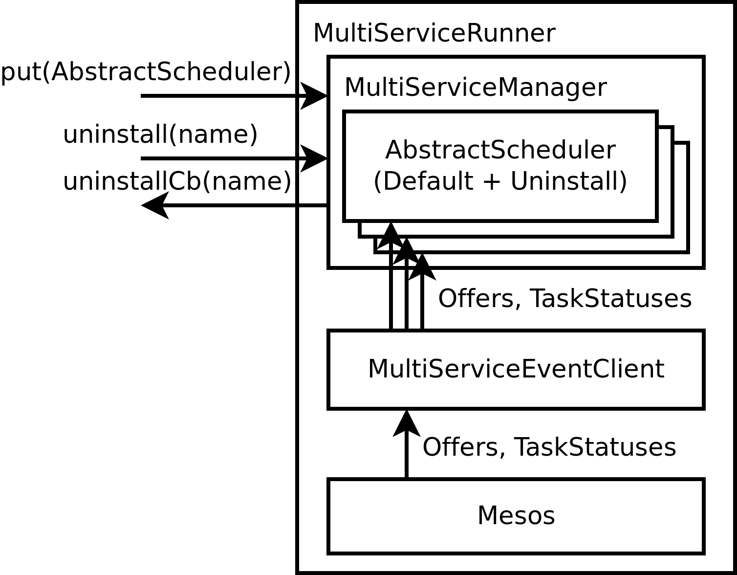 Multi-service structure