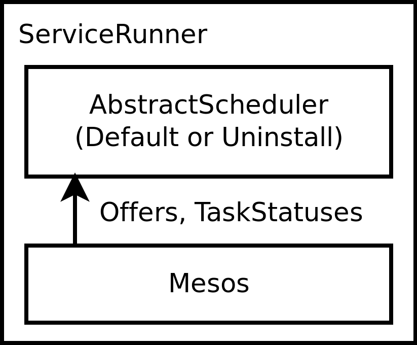 Single-service structure